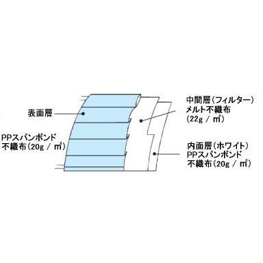 （ケース販売）フィット使いきりマスク169 ホワイト／50枚入×50箱（ファーストレイト）FR-169_4