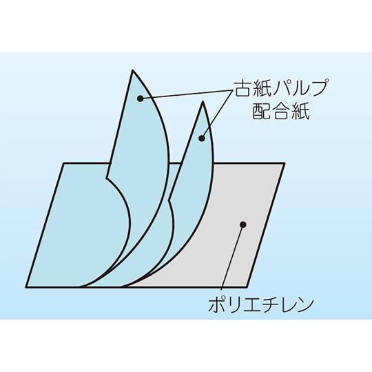 ファーストレイト デントリーフ 500枚（5色アソート）使い切り防水エプロン／シート（ファーストレイト）FR-231 : アイケアショップ ...