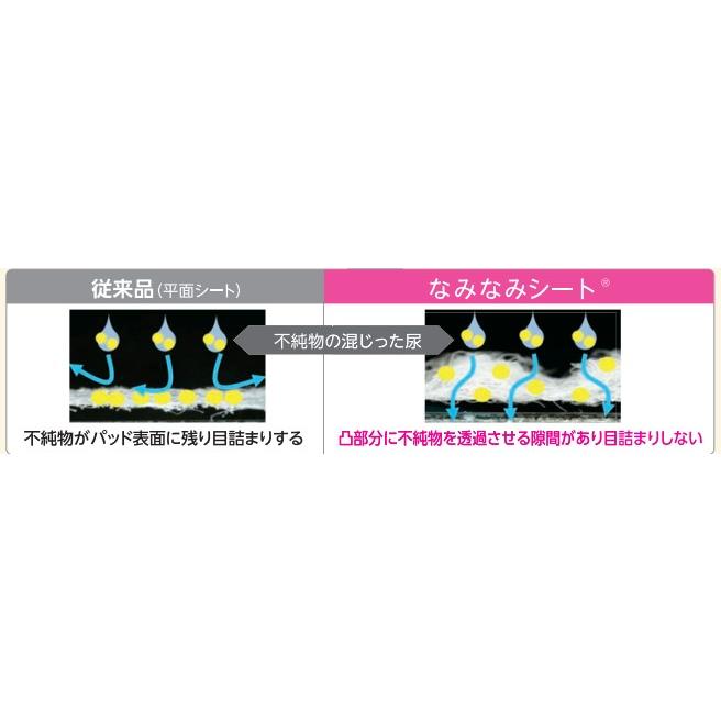 ライフリー （ケース販売）ライフリー 一晩中安心さらさらパッド Skin