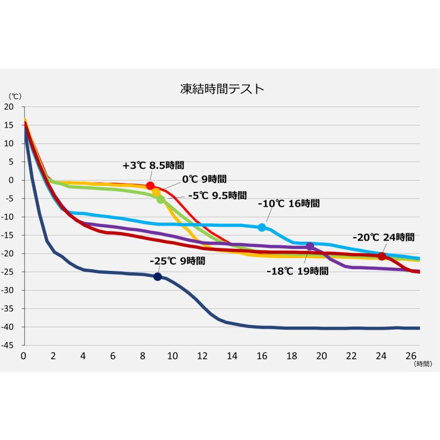 保冷剤 長時間  アイスエナジー アルミソフトケース 500g＜-10℃＞グッドデザイン賞 レジャー アウトドア BBQ キャンプ 日本製 | ブランド登録なし | 07