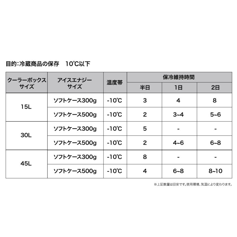 保冷剤 長時間  アイスエナジー アルミソフトケース 500g＜-10℃＞グッドデザイン賞 レジャー アウトドア BBQ キャンプ 日本製 | ブランド登録なし | 04