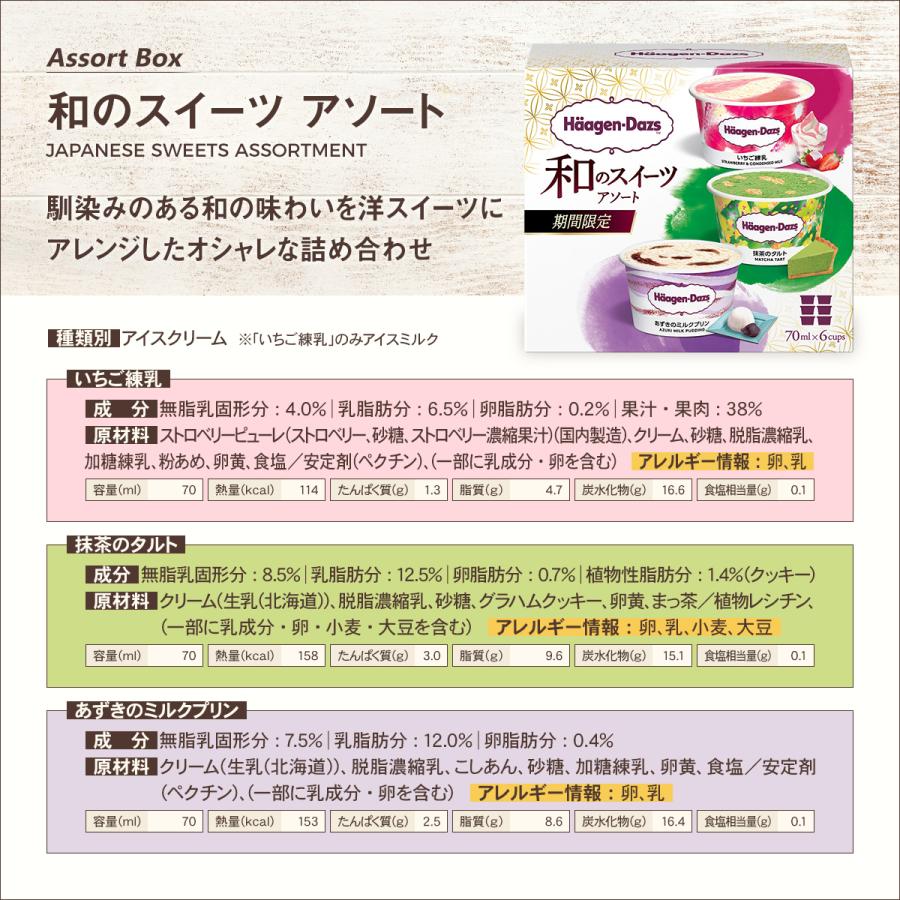 ハーゲンダッツ（Haagen-Dazs） ミニカップ アソートボックス ギフト