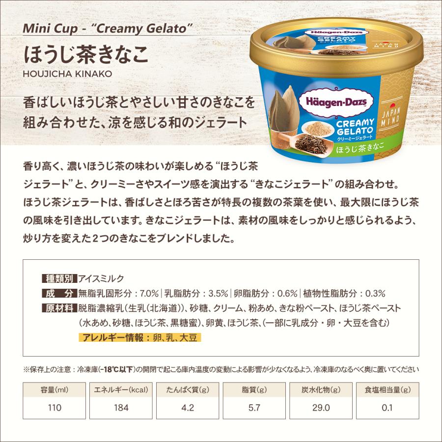 ハーゲンダッツ（Haagen-Dazs） ギフト プレゼント おすすめ ミニ