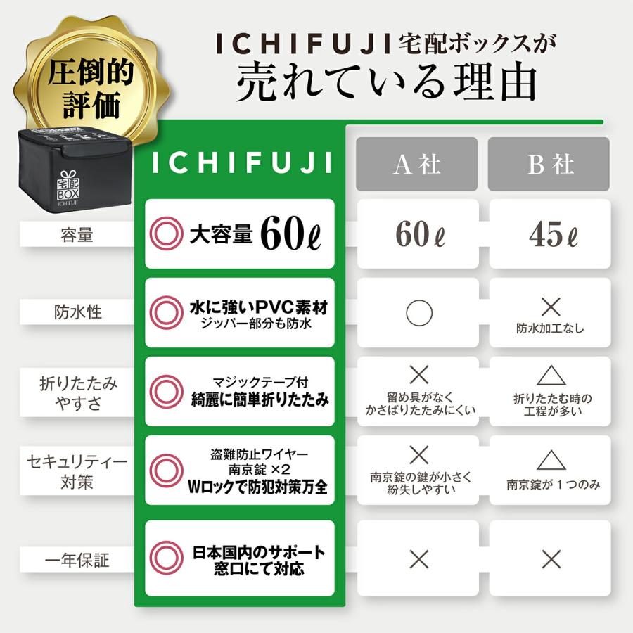 折りたたみ式 宅配ボックス 60リットル｜ichi-fuji｜10