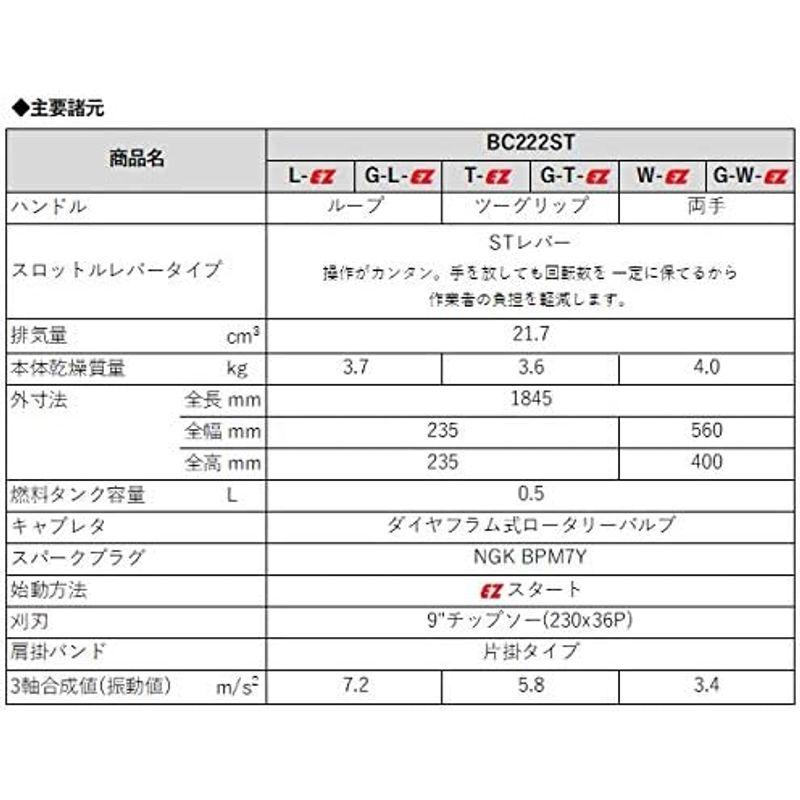 刈払機　ゼノア　BC222ST-W-EZ両手ハンドル2梱包　967197704