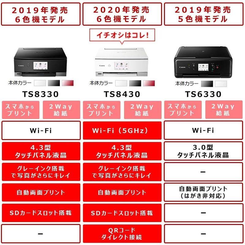 旧モデル Canon プリンター A4インクジェット複合機 PIXUS TS8330 レッド｜ichi-oshu｜05