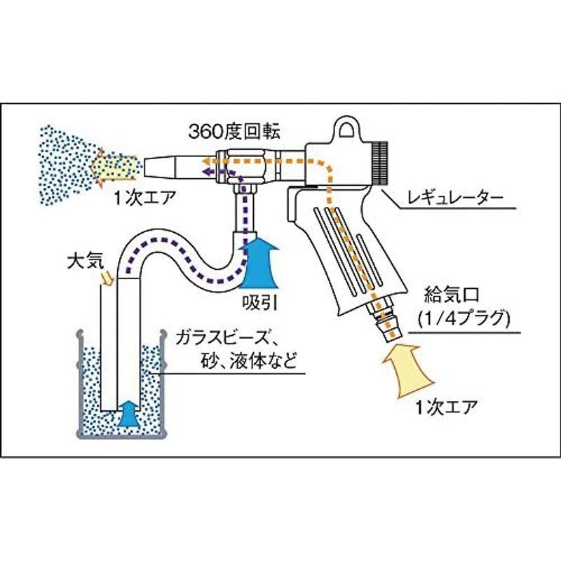 スペシャル限定 エアタッカ ボディ TRUSCO(トラスコ) エアブラストガンMAB-11-6用 MAB-11-6-B