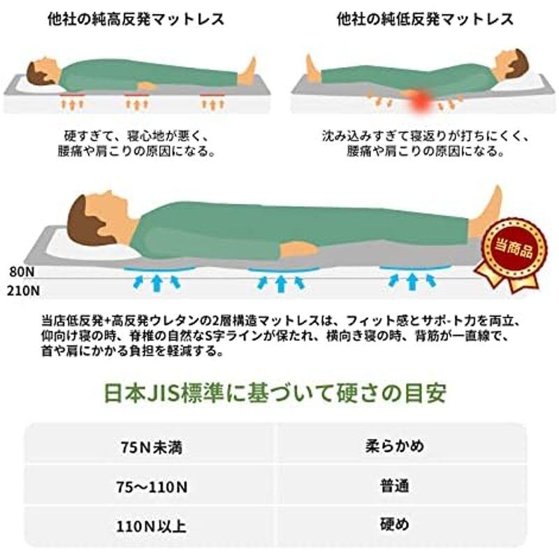 人気ブランドの HOMFINE マットレス ダブル 三つ折り 極厚10cm 折り畳み 高反発+低反発マットレス 体圧分散 リバーシブル ベッドマット 敷き布