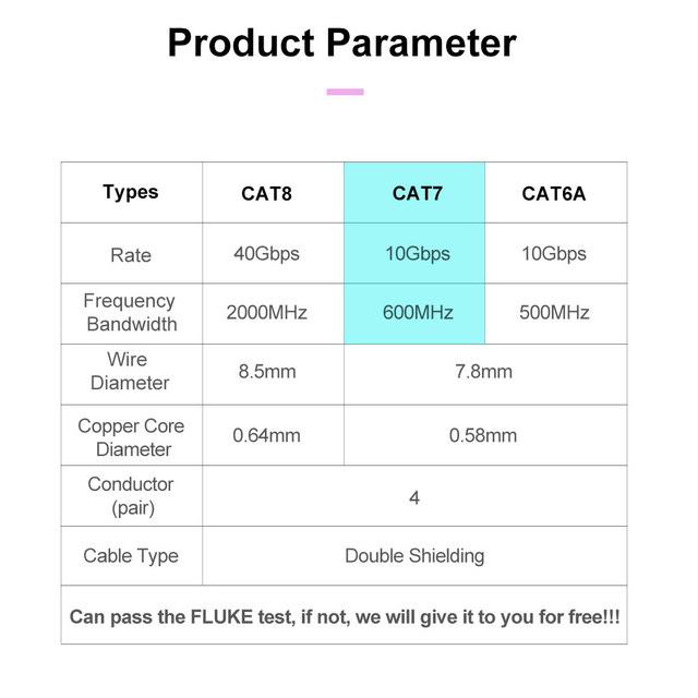 Onti cat7ネットワークケーブルs/ftp 23awg 4pr lszh 10gbps 600mhz二重シールド酸素フリー銅lszhはftthイ｜ichi-shop｜18