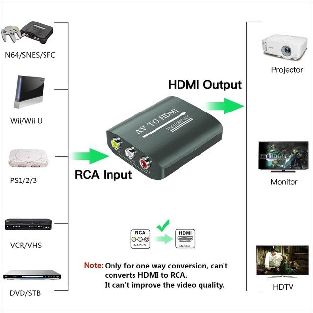 Rca to hdmiアダプター、avからhdmiへのコンバーター、ps1、ps4、xbox n64、wii、vhs、vcr、Blue-ray、DVD｜ichi-shop｜03