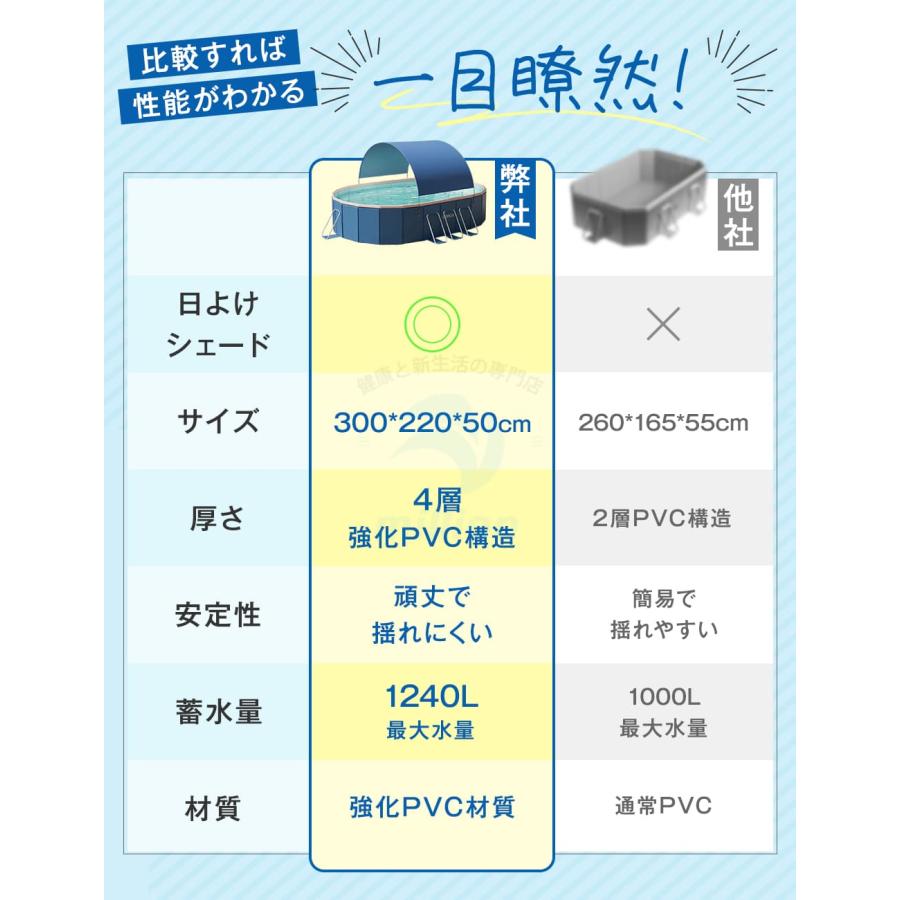 ☆日よけ付き＆空気入れ不要！急速出荷☆ 3M 非膨張式プール