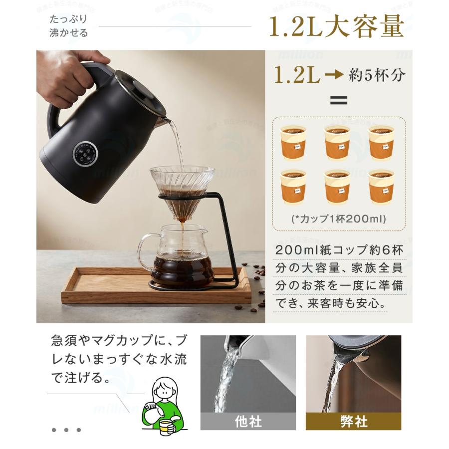 電気ケトル 1.2L 4段階温度調節 45/55/80/90℃ リアルタイム温度表示 16時間保温 二重構造 触れても熱くない 急速沸騰 空焚き防止 メモリー機能 火傷防止 小型 |  | 15