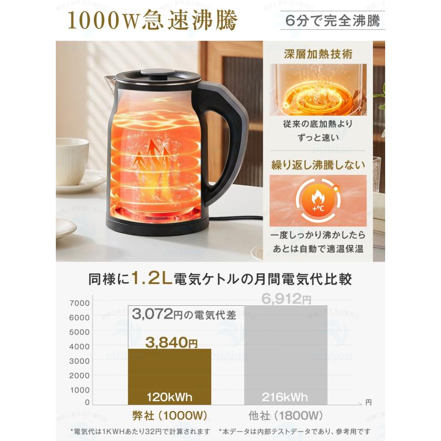 電気ケトル 1.2L 4段階温度調節 45/55/80/90℃ リアルタイム温度表示 16時間保温 二重構造 触れても熱くない 急速沸騰 空焚き防止 メモリー機能 火傷防止 小型 |  | 11