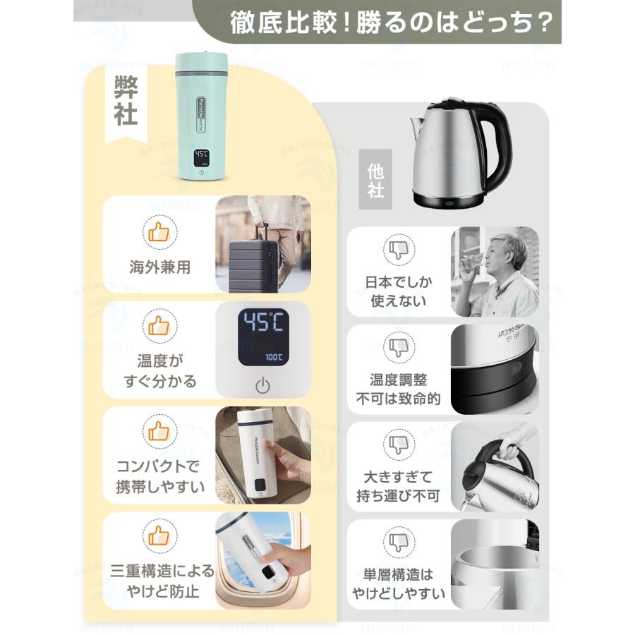 ☆海外兼用☆ 電気ケトル ポータブル 海外対応 電圧100-240V 350ml