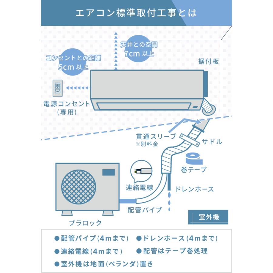 標準取付工事セット 2023年モデル ルームエアコン 12畳用 3.6kw（100V・15A）新品 国内メーカー 送料無料 工事費込 新設 冷暖房エアコン｜ichiban-air｜03