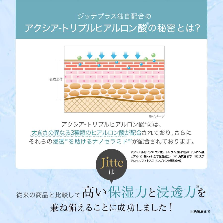医薬部外品 Jitte+ ジッテプラス 3個セット ジェル ニキビケア