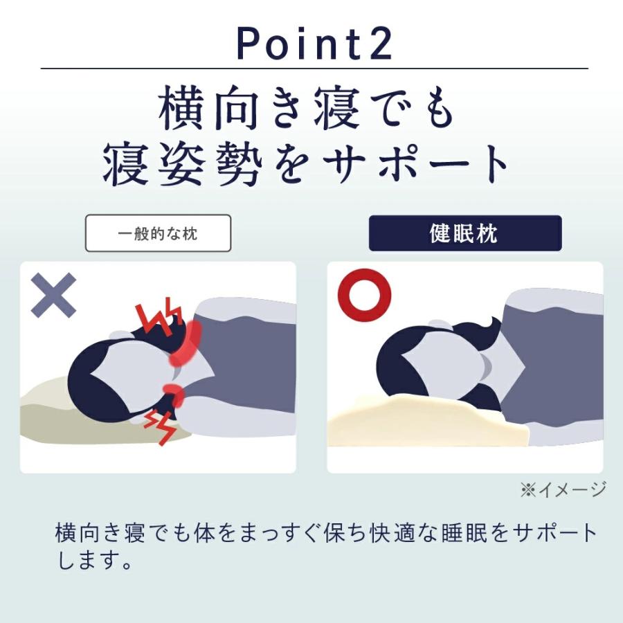 枕 健眠枕 けんみんまくら マツケン 快眠 マクラ いびき 肩 首 ストレートネック 横向き 松平健プロデュース 美容整体師監修 日本製 爆買 |  | 05