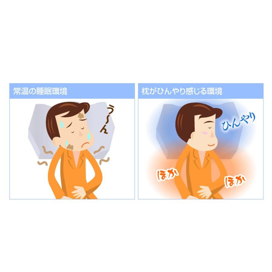 一番星<雲のやすらぎプレミアム (セミダブル)六角脳枕セット敷き布団