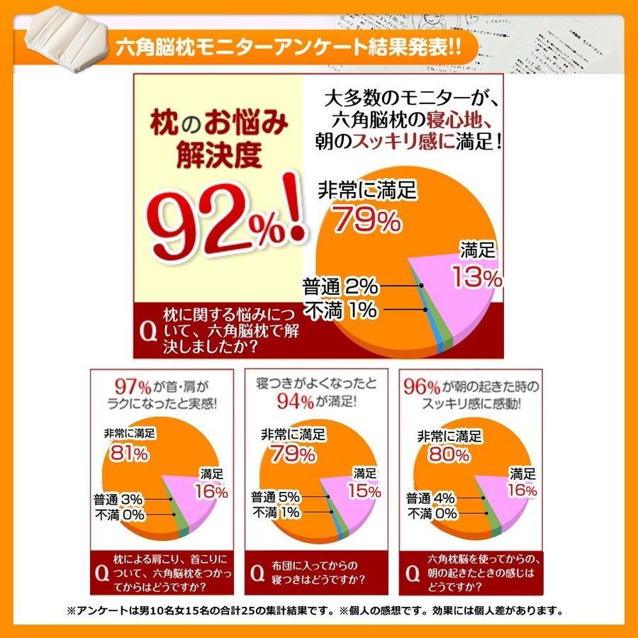 六角脳枕 快眠 安眠 肩こり 首こり 頭痛 低反発 睡眠検査技師認定 送料無料 あすつく メーカー公式 M 一番星 通販 Yahoo ショッピング