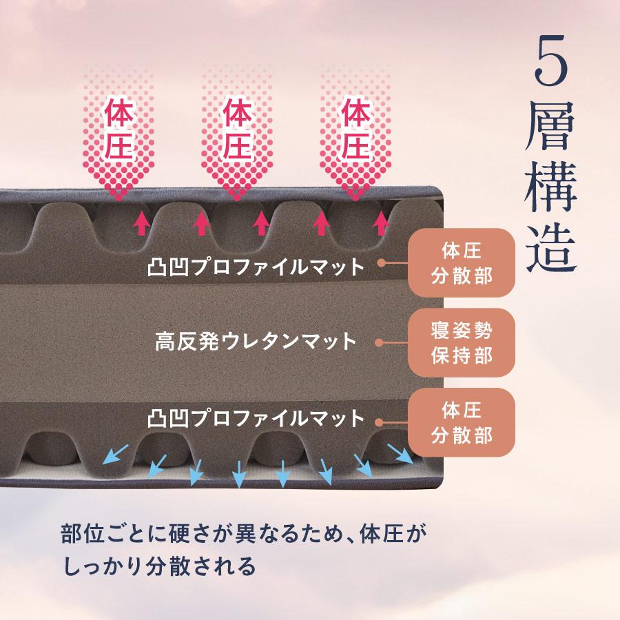 マットレス 雲のやすらぎプレミアム 3R シングル 快眠 安眠 マットレス 雲のやすらぎプレミアム 3R シングル 快眠 安眠