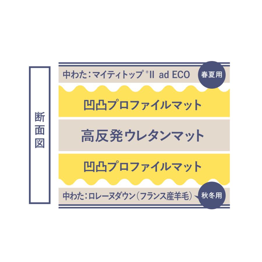 マットレス セミダブル 雲のやすらぎ プレミアム 硬め 厚め 極厚 マットレス セミダブル 雲のやすらぎ プレミアム 硬め 厚め 極厚