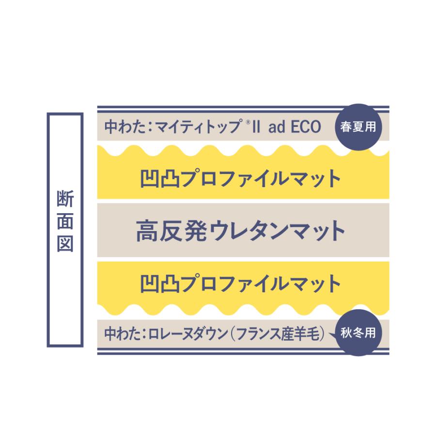 敷布団 雲のやすらぎプレミアム 腰痛 ホワイト 日本製 高反発敷布団 体