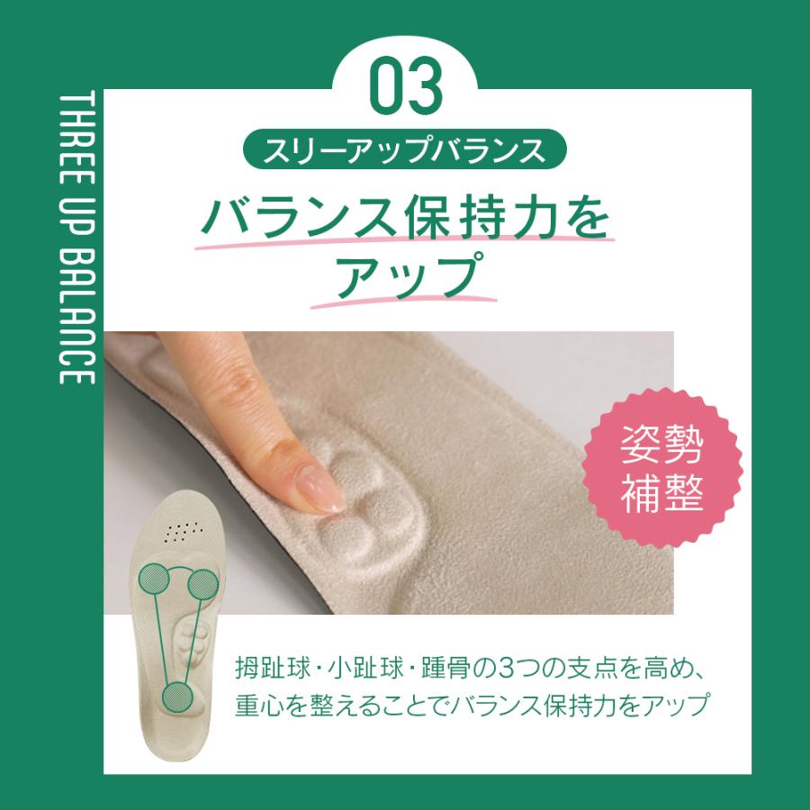 インソール スリムアップインソール（単品）姿勢 補正 健康 中敷き