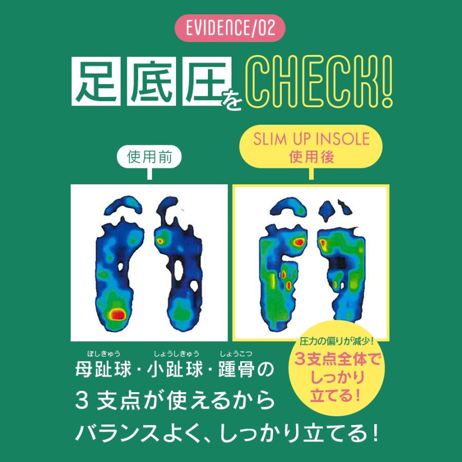 インソール スリムアップインソール 2足セット 姿勢 補正 健康 中敷き