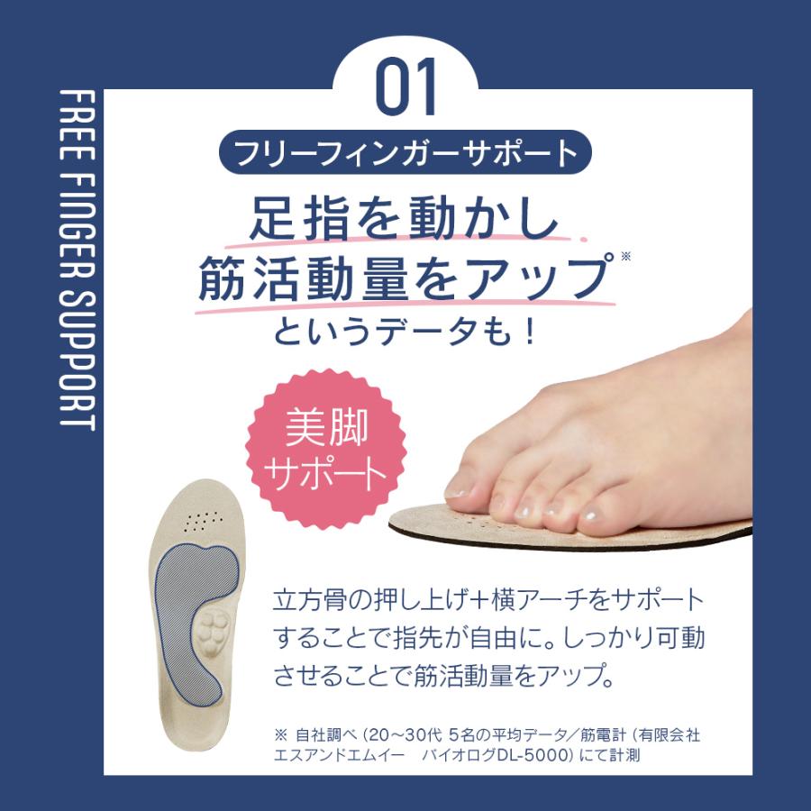 インソール スリムアップインソール 3足+1足セット 姿勢 補正 健康