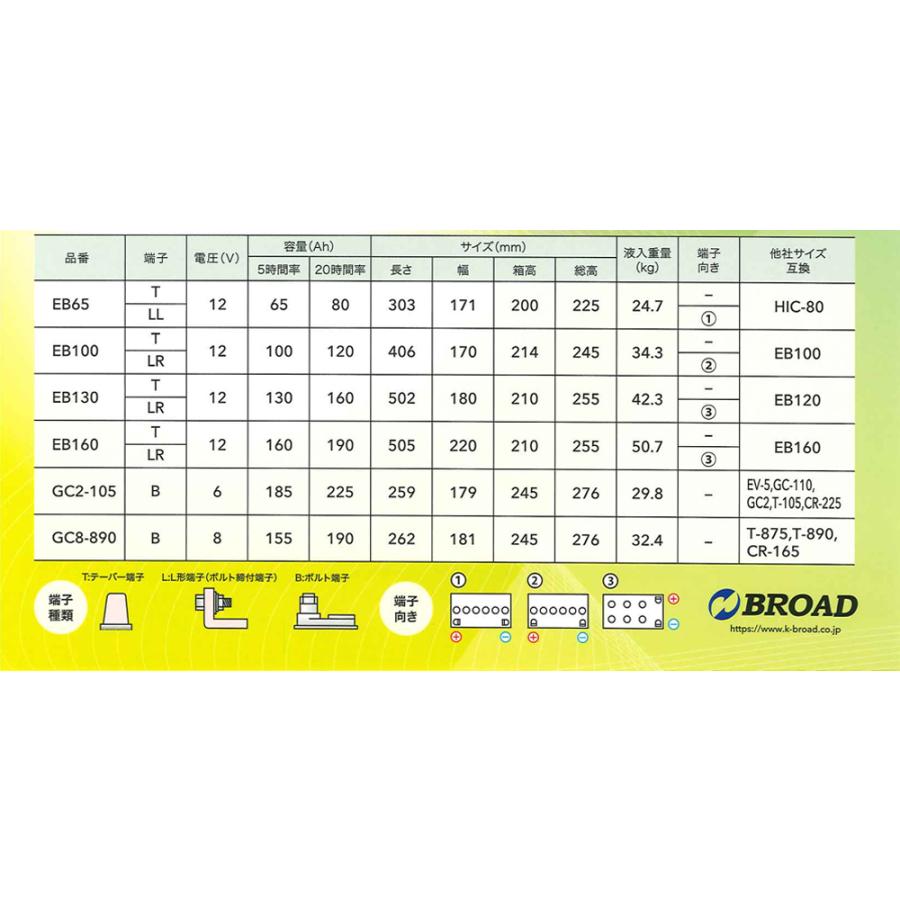 GR-PRO CYCLE 特殊用途バッテリー 交換用バッテリー 高所作業車