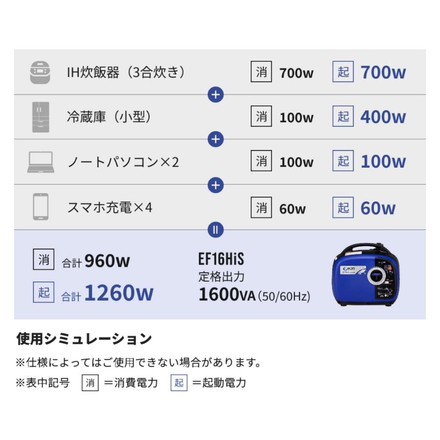 ヤマハ携帯発電機　EF16HiS インバーター　作動良好　停電時役立ちます YAMAHA（ヤマハ） 在庫あり 発電機 EF16HiS インバーター発電機 オイル