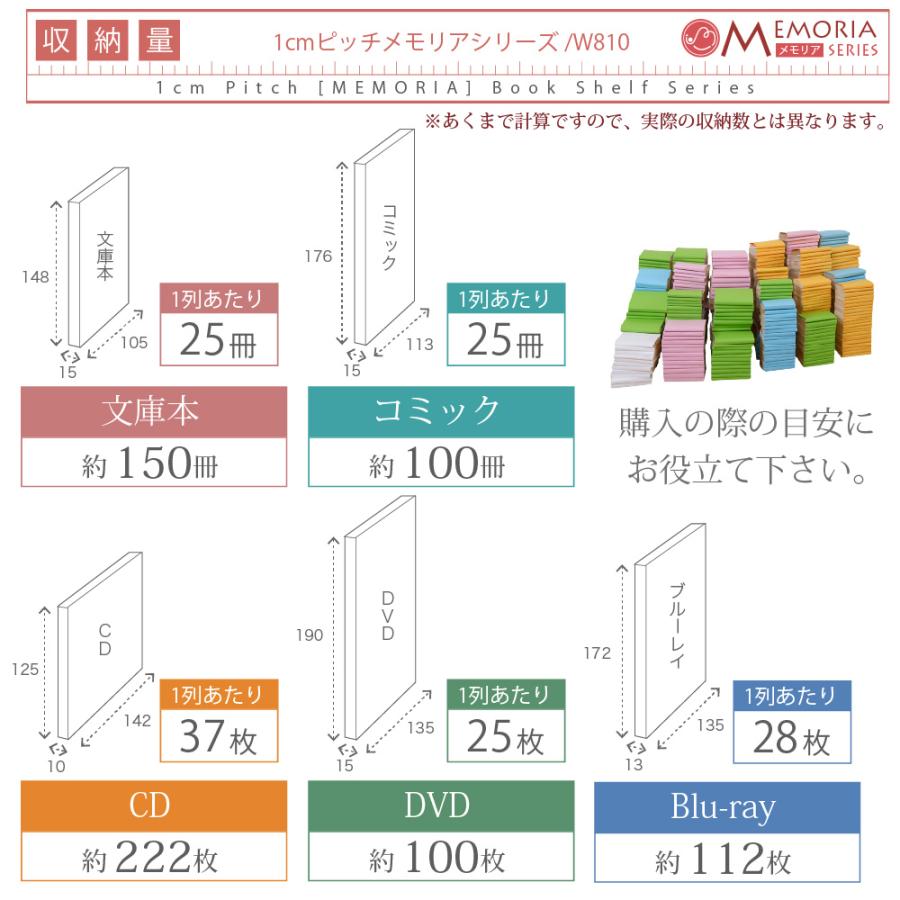 上置き 本棚 幅81 上置き棚 単品 本体上の空間を有効活用。1cmピッチで可動棚を設置できるから、無駄なく収納。シリーズで揃えればまるで図書館。薄型81タイプの_4