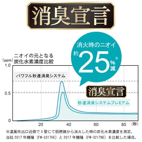 石油ファンヒーター ダイニチ 木造 9畳 コンクリート 12畳 家庭用 温風ヒーター DAINICHI クールホワイト ライトローズ FW-3317KE 石油ファンヒーター 木造 9畳 12畳 温風ヒーター 0m2 最大 最小