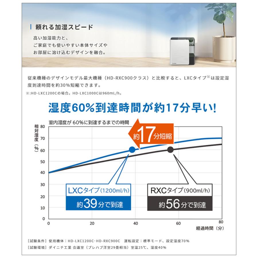 ハイブリッド式加湿器 加湿量960mL/h 木造16畳 鉄筋27畳 タンク ハイブリッド式加湿器 加湿量960mL/h 木造16畳 鉄筋27畳 タンク