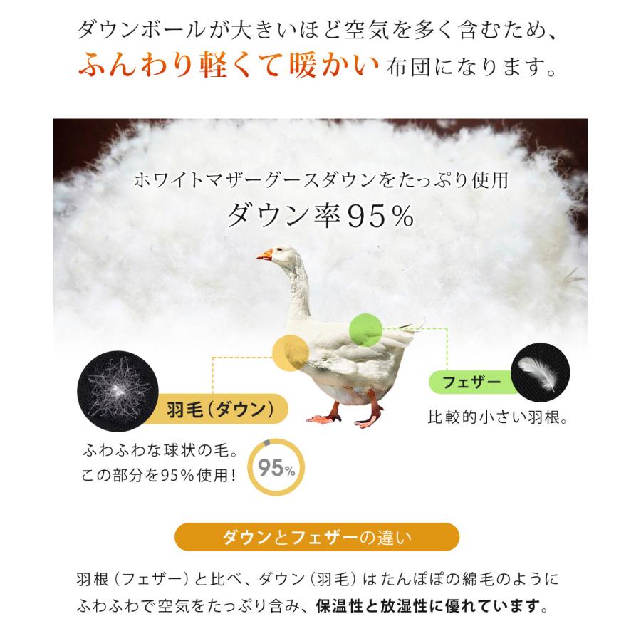 公式 羽毛布団 ホワイトマザーグースダウン 95% 増量1.5kg 440dp 安心の日本製 アレルG加工 秋冬用 無地 抗菌 防臭 セミダブル SunRuck サンルック A784DZの画像
