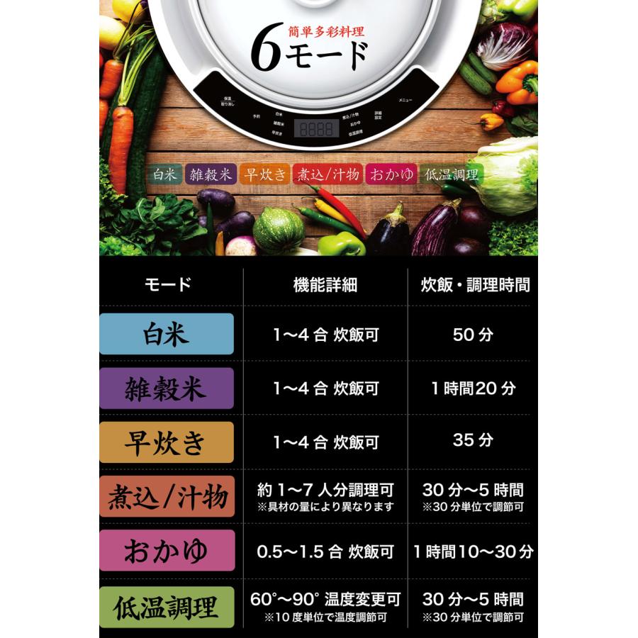 土鍋炊飯器 2層釜構造 遠赤外線加熱 6モード 炊飯器 SOUYI ソウイジャパン SY-150-BK｜ichibankan-premium｜05