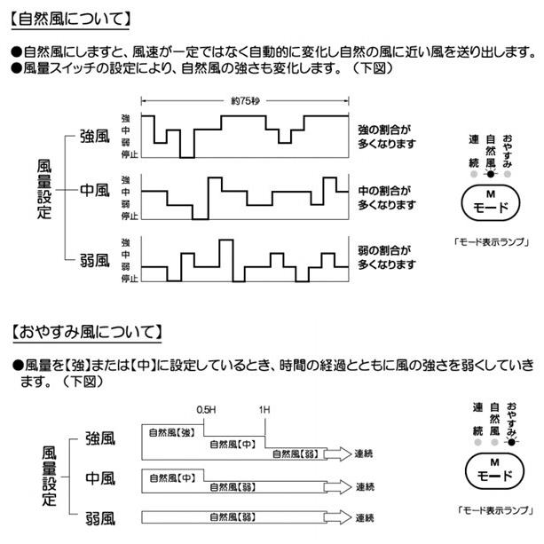 TEKNOS（テクノス） 冷風機 冷風扇 自然風 マイナスイオン搭載 タワー