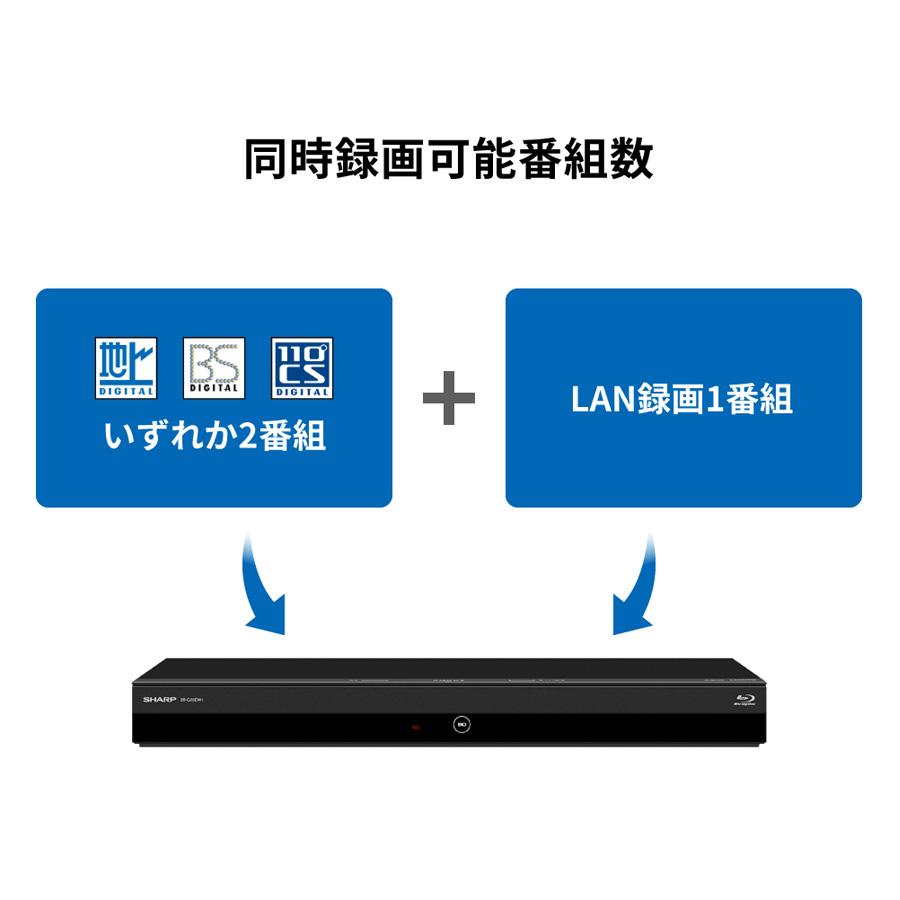 AQUOS SHARP ブルーレイディスクレコーダー 1TB 2番組同時録画 AQUOS SHARP ブルーレイディスクレコーダー 1TB 2番組同時録画