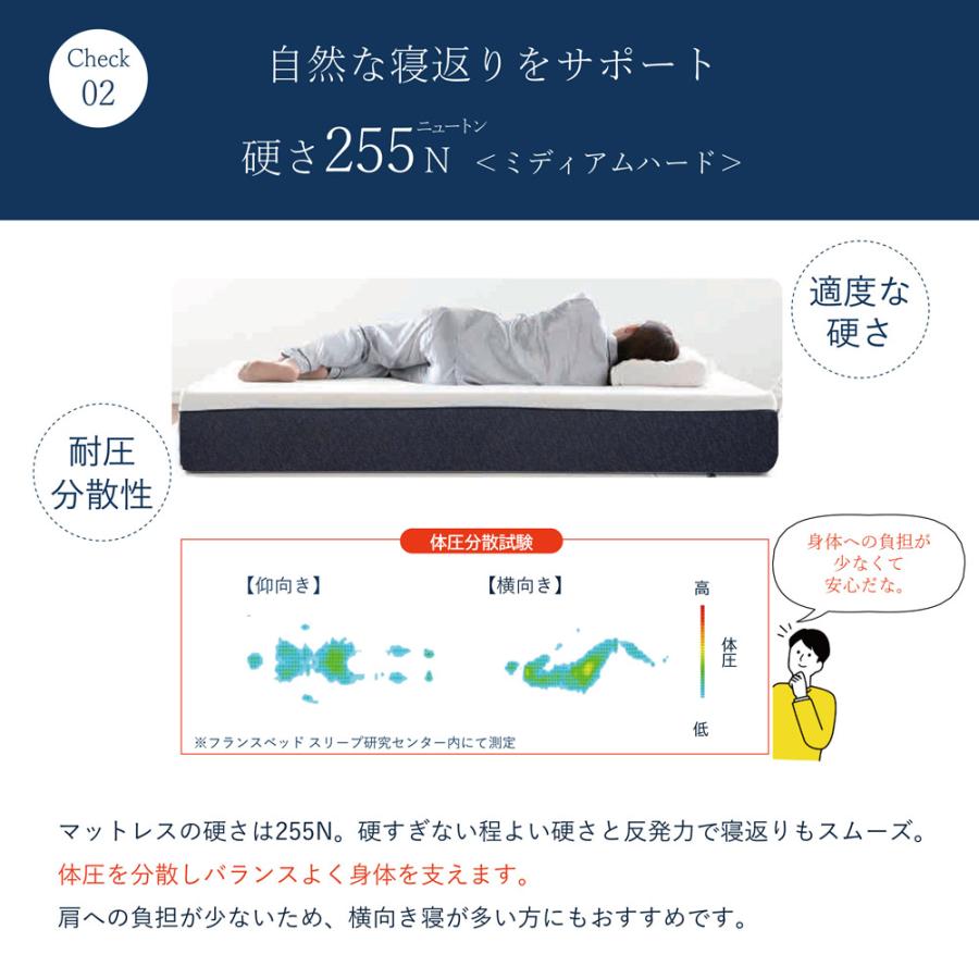マットレス シングル ノンスプリング ROLY POLY 3層構造 ふつう 極厚