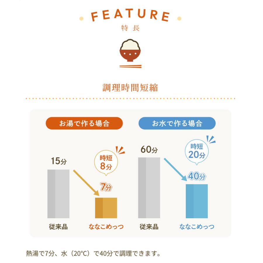 マジックライス ななこめっつ 青菜ご飯 20食入 サタケ 食料 非常食 非常時 緊急時 保存食 防災 防災グッズ 災害 避難 避難食 備蓄 備蓄食料 携帯食 携行食｜ichibankanshop｜03