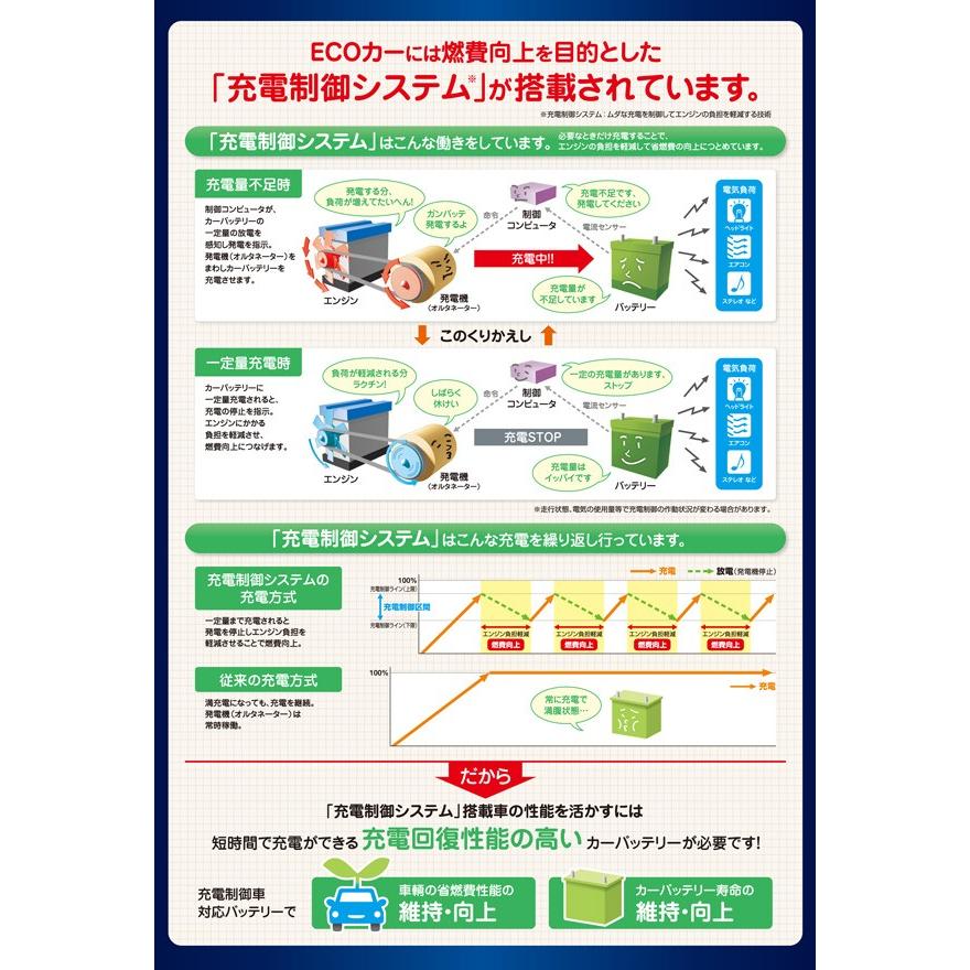 カーバッテリー プレミアムゴールドシリーズ 国産車用 補水不要