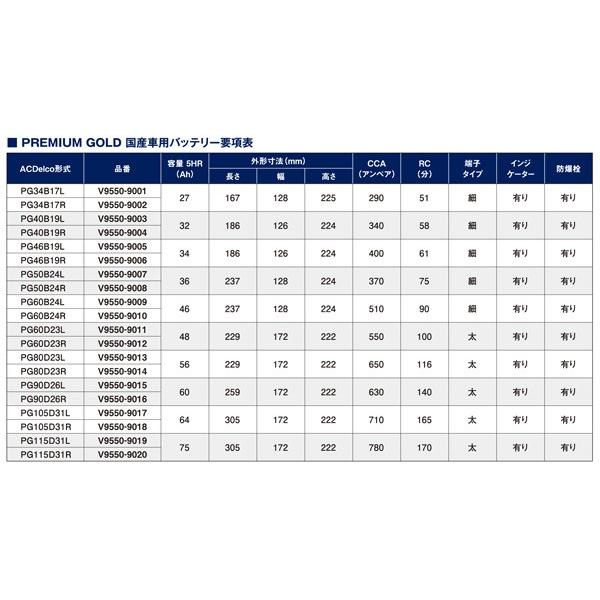 やまなac カーバッテリー プレミアムゴールドシリーズ 国産車用 補水不要