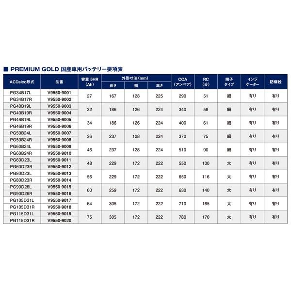 カーバッテリー プレミアムゴールドシリーズ 国産車用 補水不要 メンテナンスフリー ACDelco ACデルコ PG80D23L V9550-9013 80D23L 75D23L 同梱不可｜ichibankanshop｜04