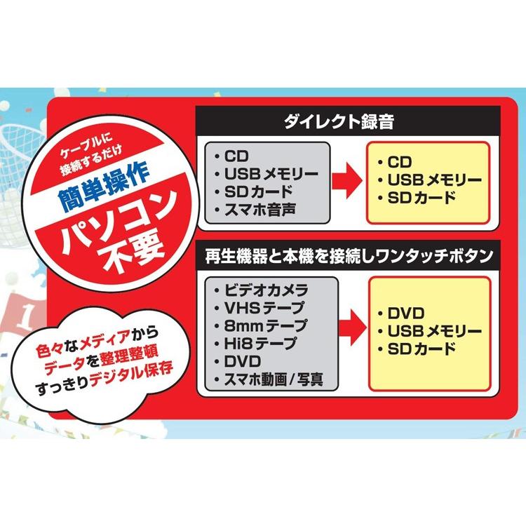 ダビングレコーダー ダビング機器 CD/DVD かんたん録右ェ門 パソコン不要 4.3インチ モニター CD DVD USB ビデオ 録画 録音 再生 VHS とうしょう DMR-0720｜ichibankanshop｜03