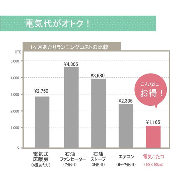 国内プリント こたつ厚掛け布団単品 『オアシス』 約205×245cm 日本製のふっくら厚掛けこたつ布団_5