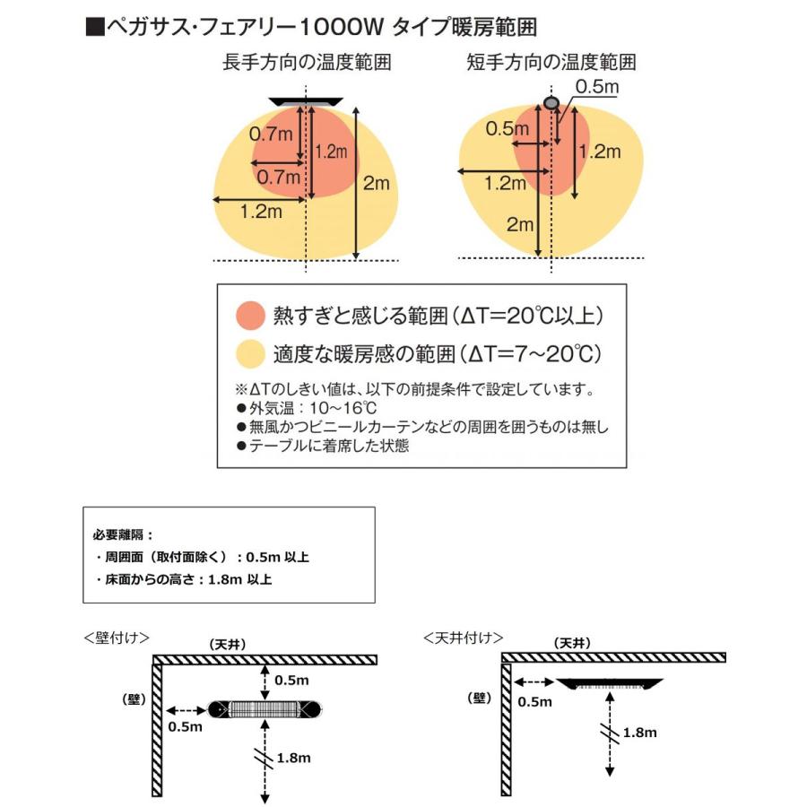 電気ヒーター ペガサスヒーター 防水仕様 屋外 100V 1000W 壁 天井取付