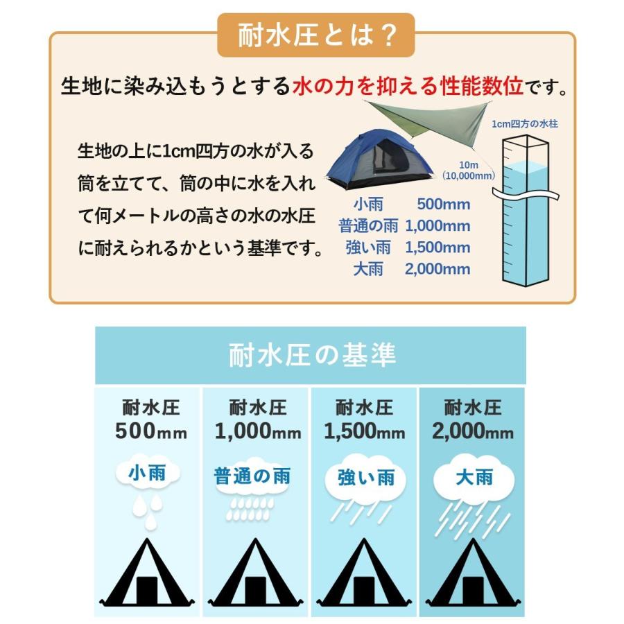 タープテント 天幕 ひし形 ウィングタープ 4m 1〜3人用サイズ 耐水圧1500mm 防水 遮光 日陰 日差し除け 日焼け対策 キャンプ 永久保証 Landfield 公式｜ichibankanshop｜07