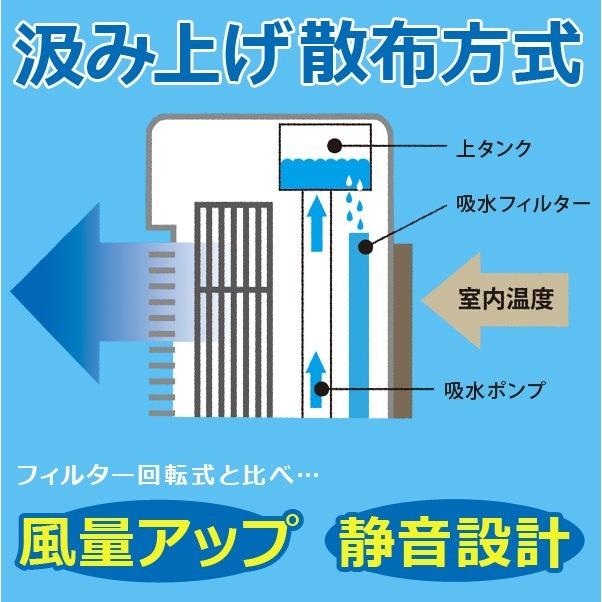 TEKNOS（テクノス） 冷風扇 冷風扇風機 保冷剤 タワー型 リモコン付き