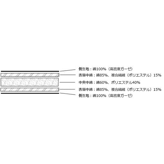 パシーマ パットシーツ 敷きパッド シングル 110×210cm 龍宮正規 パシーマ パットシーツ 敷きパッド シングル 110×210cm 龍宮正規