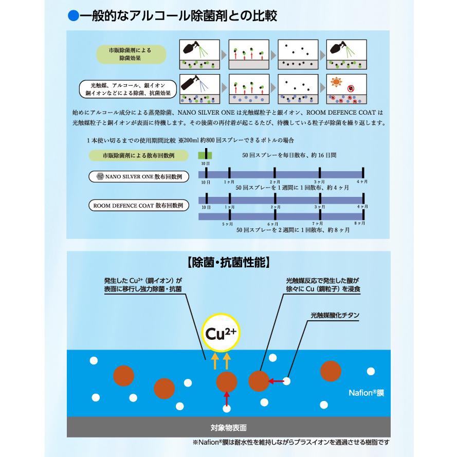 光触媒 抗菌・除菌スプレー ROOM DEFENSE COAT 抗菌スプレー 抗